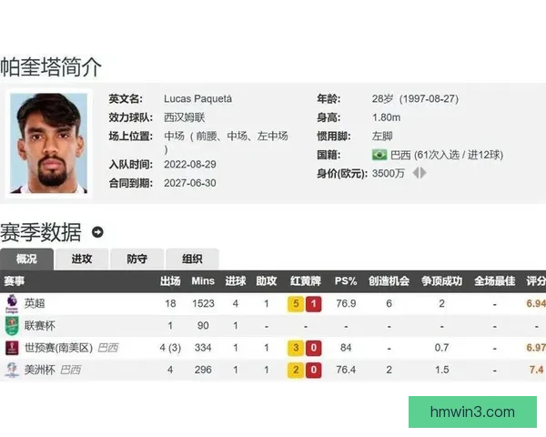 TA西汉姆与弗拉门戈原则达成协议4125万欧出售帕奎塔转会达共识